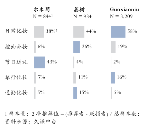 木萄 vs 荔树冰球突破粉扑：尔