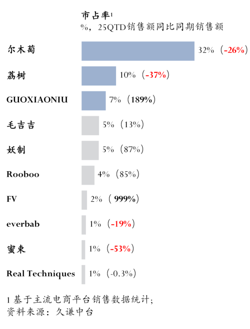 木萄 vs 荔树冰球突破粉扑：尔(图3)