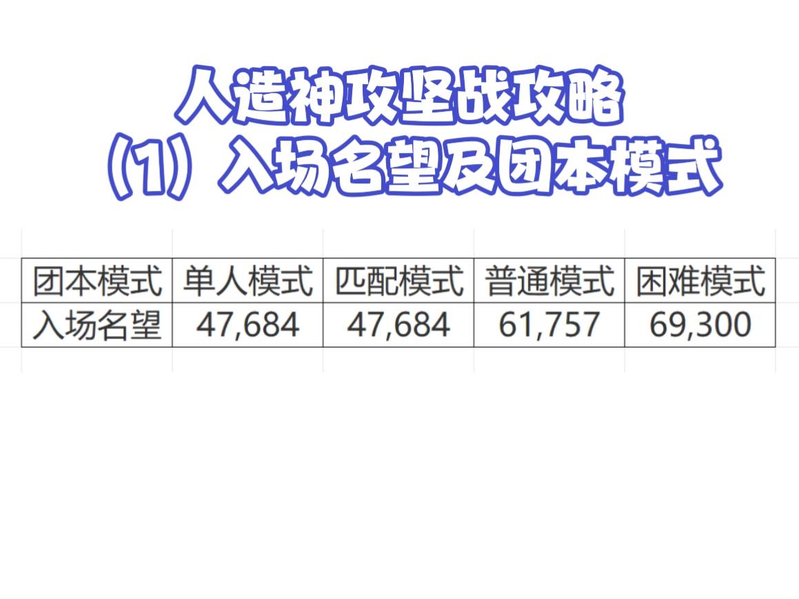 士：创新世纪人造神攻坚战攻略冰球突破游戏网站地下城与勇(图2)