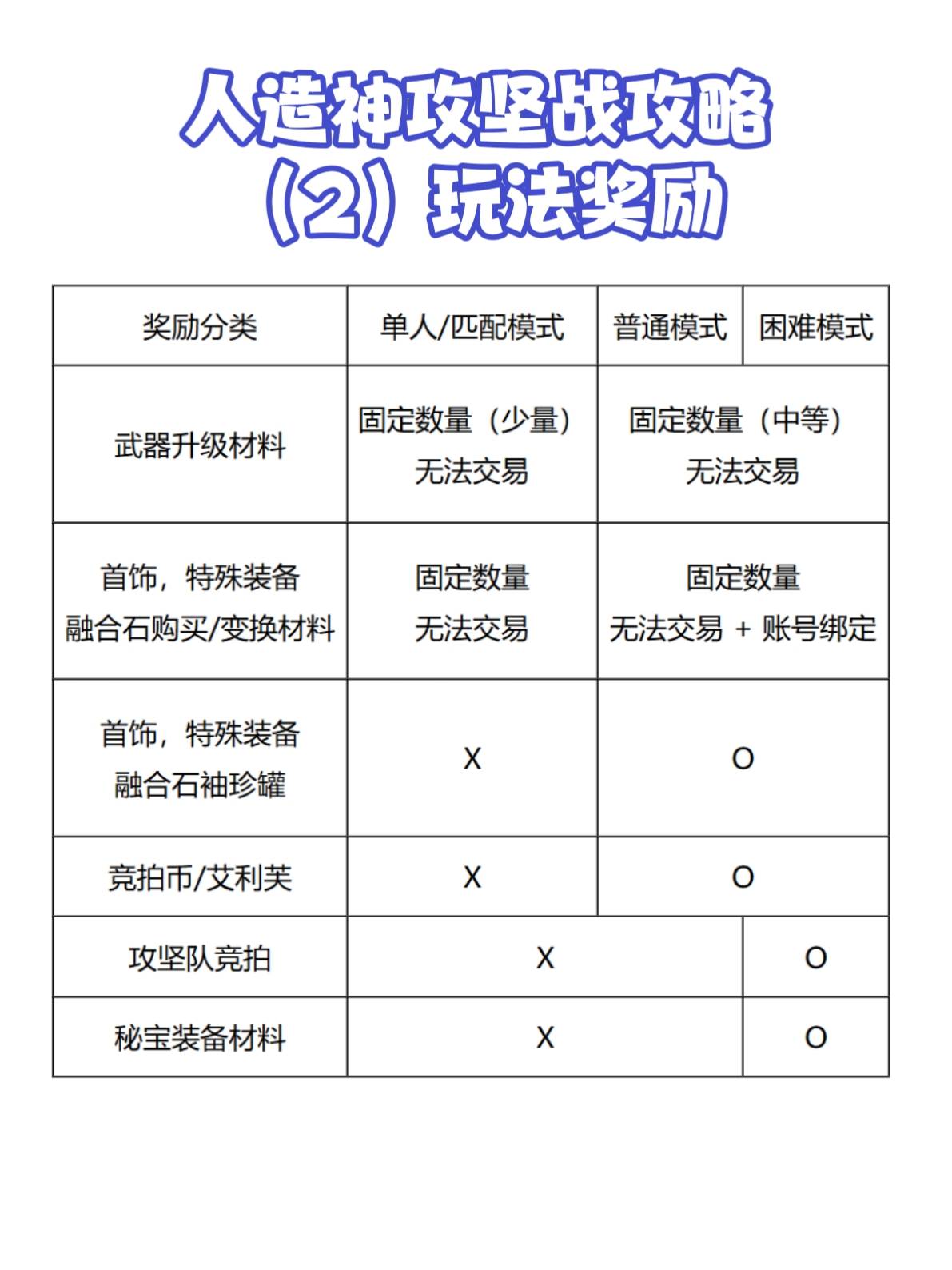 士：创新世纪人造神攻坚战攻略冰球突破游戏网站地下城与勇(图3)