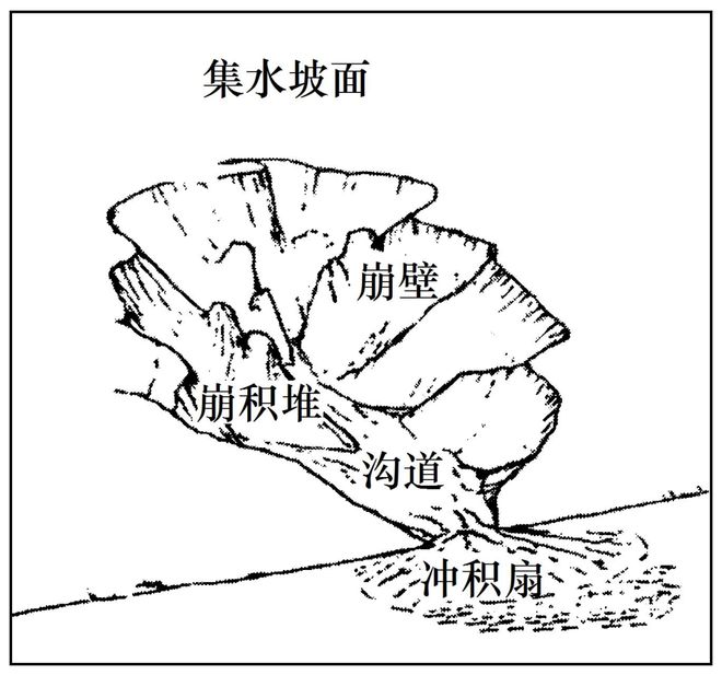 二轮微专题22 市场竞争力冰球突破2025高考地理(图3)