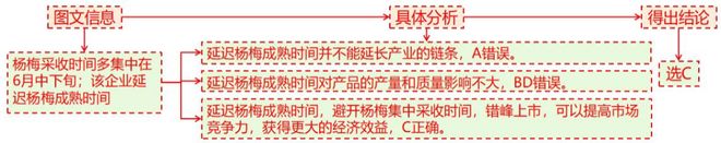 二轮微专题22 市场竞争力冰球突破2025高考地理(图5)
